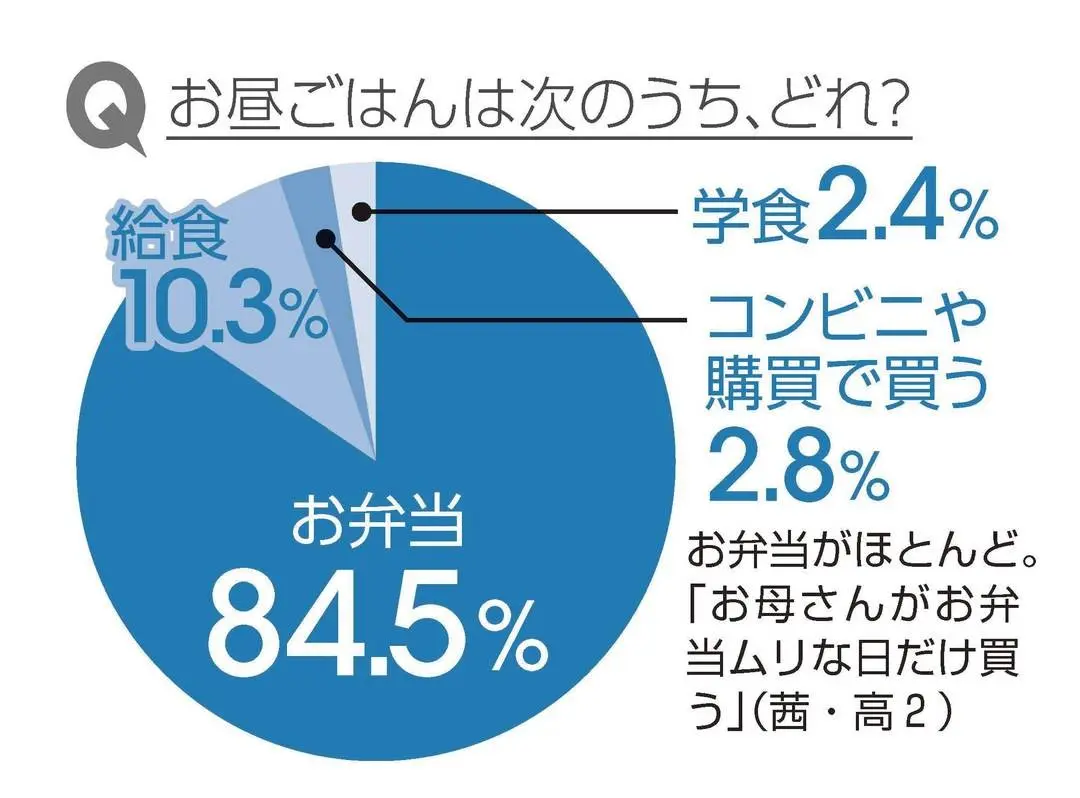 JKは平均●日前からテスト勉強を始めていの画像_4