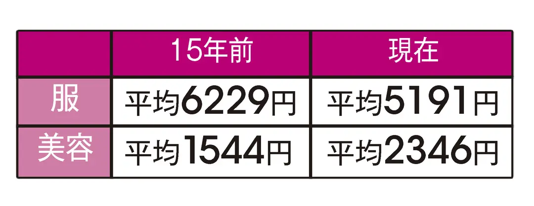 15年前のJKライフと比べてみた!!の画像_2