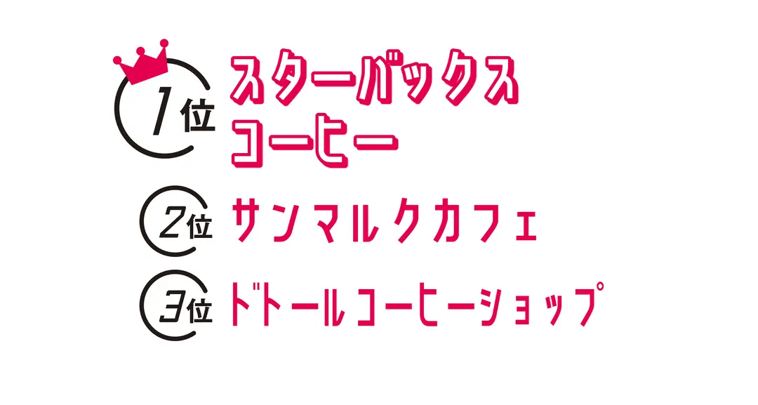 「カフェ寄ってこ♪」ってなったら、どこへの画像_1