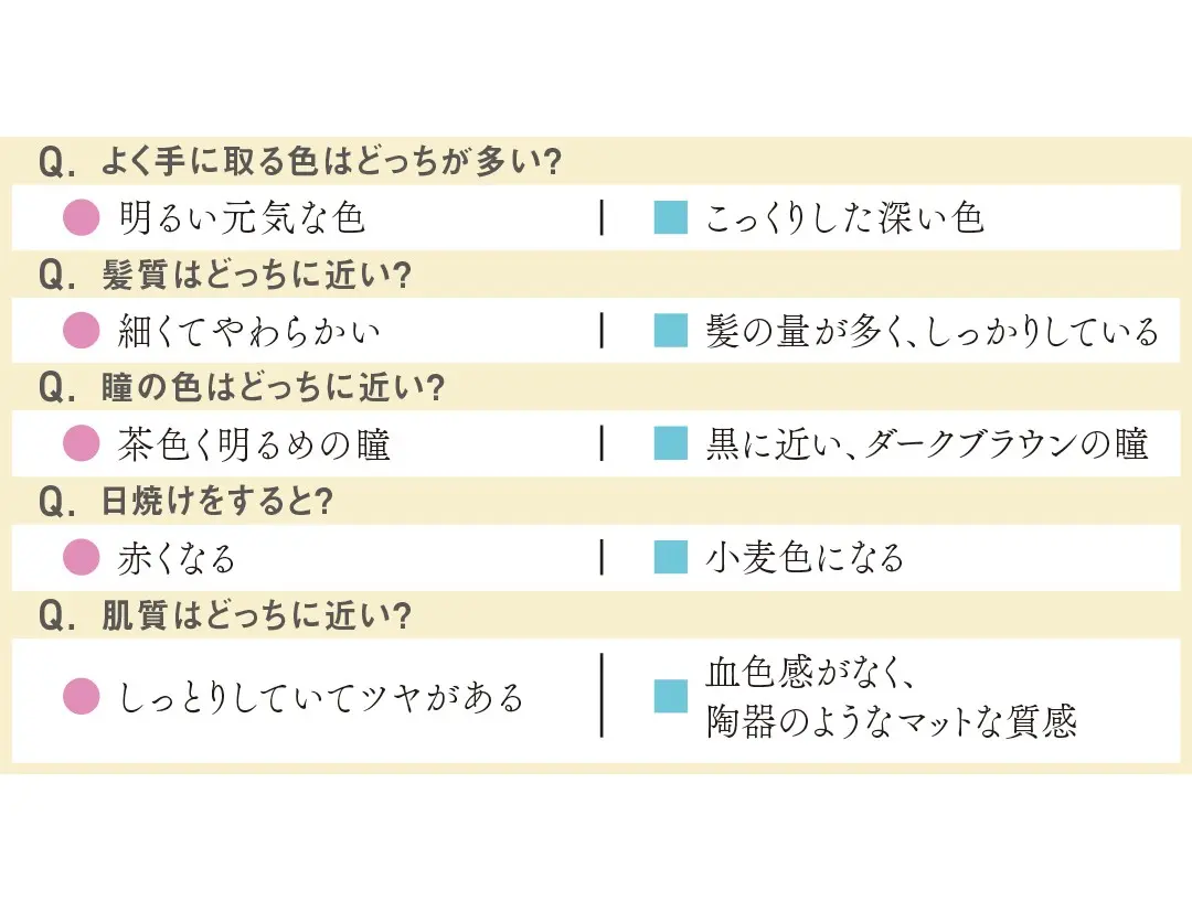 春夏秋冬？肌タイプ別、似合うパステル探しの画像_1