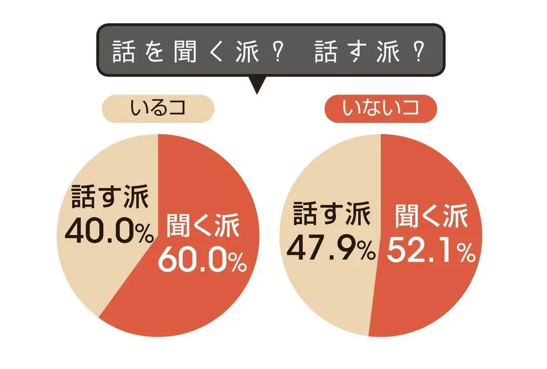 親にコイバナし、自分から告白し、聞き上手の画像_4