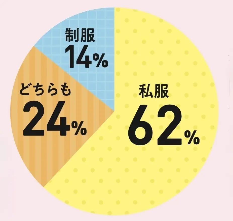 制服と私服、どっちで行った？
