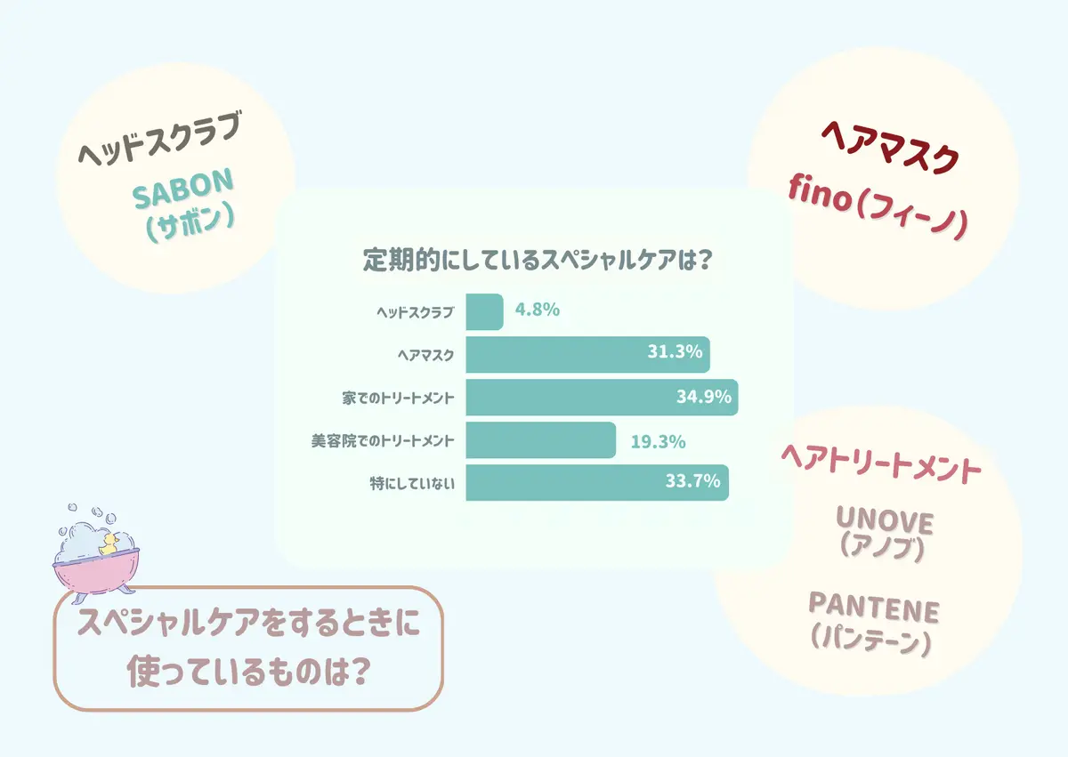 【2025年度JKのヘアケア事情】をリサの画像_4
