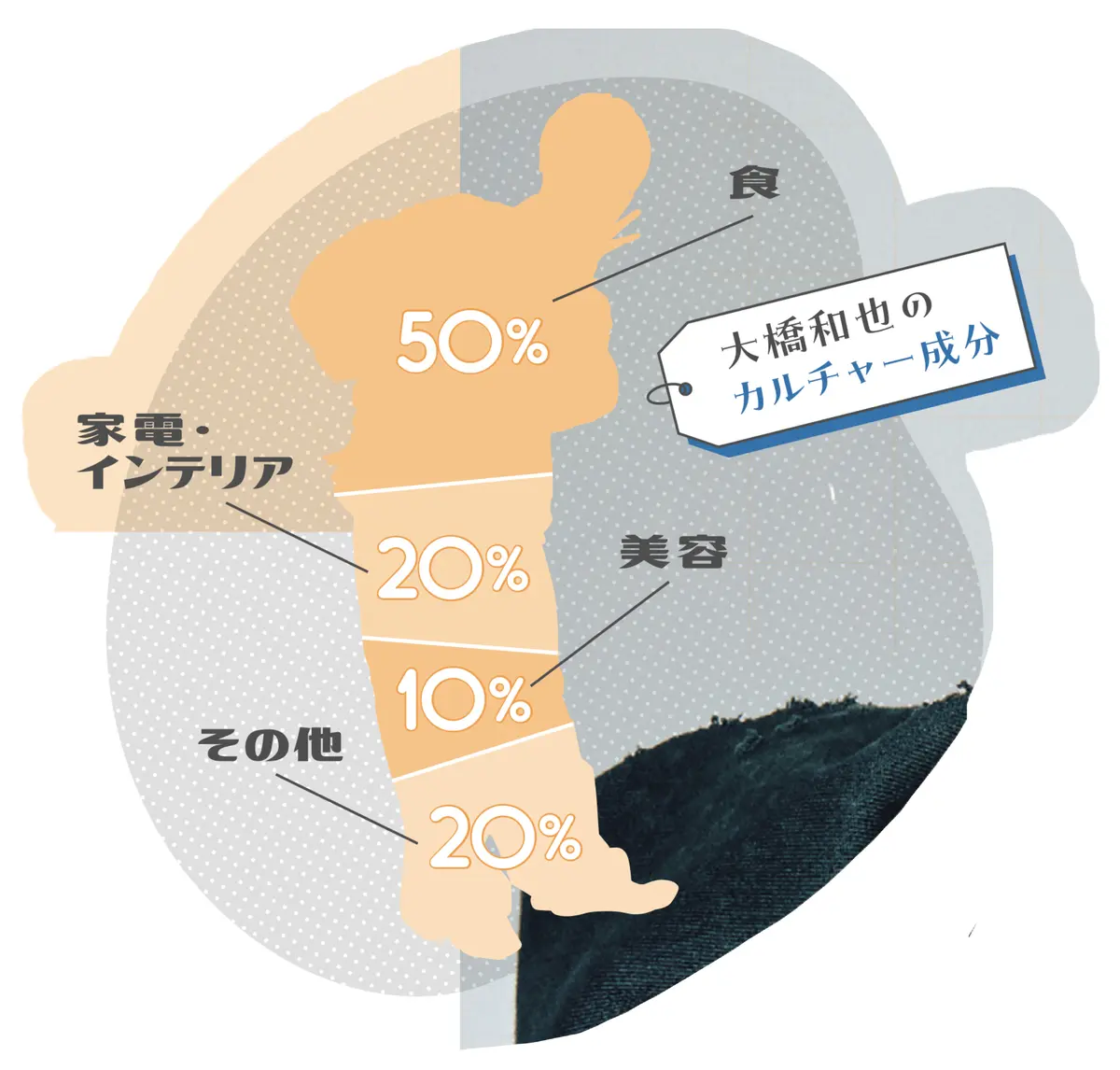 大橋くんのカルチャー成分