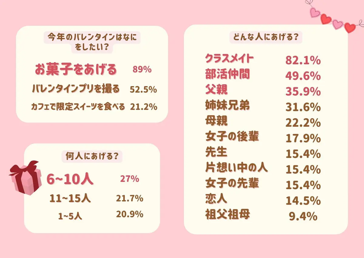 【JKのバレンタイン事情2025】を徹底の画像_1