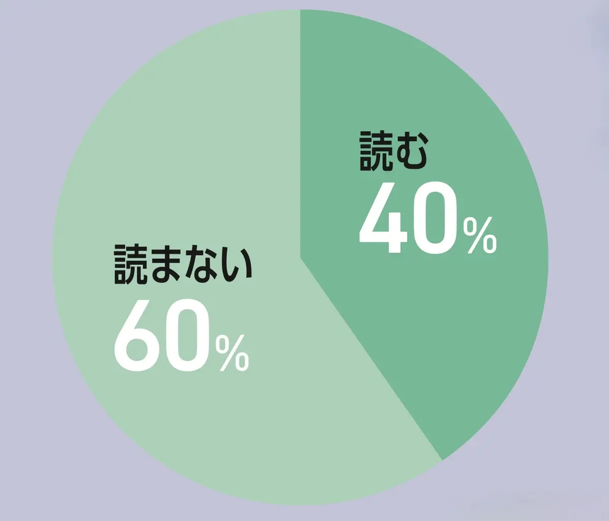 マンガアプリで マンガを読む？