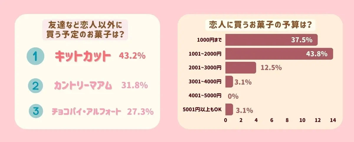 【JKのバレンタイン事情2025】を徹底の画像_4