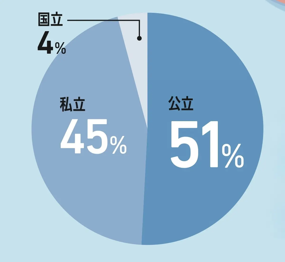 あなたの学校は？