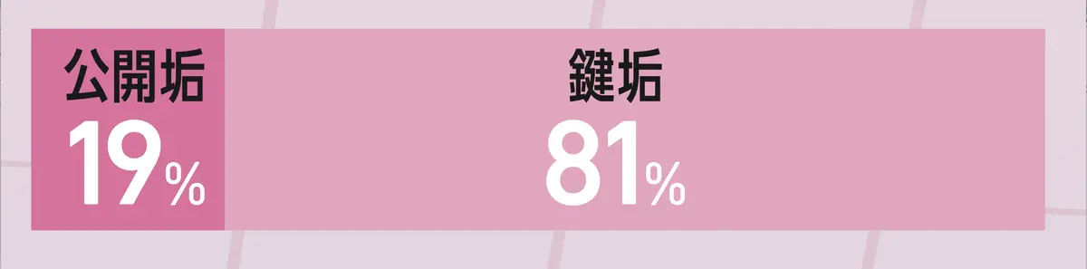 インスタの本垢は公開垢？鍵垢？