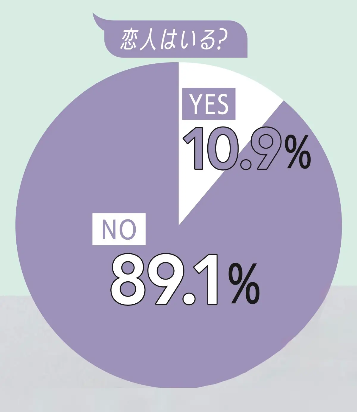 恋人はいる？