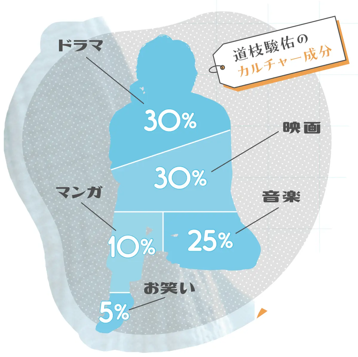 道枝くんのカルチャー成分