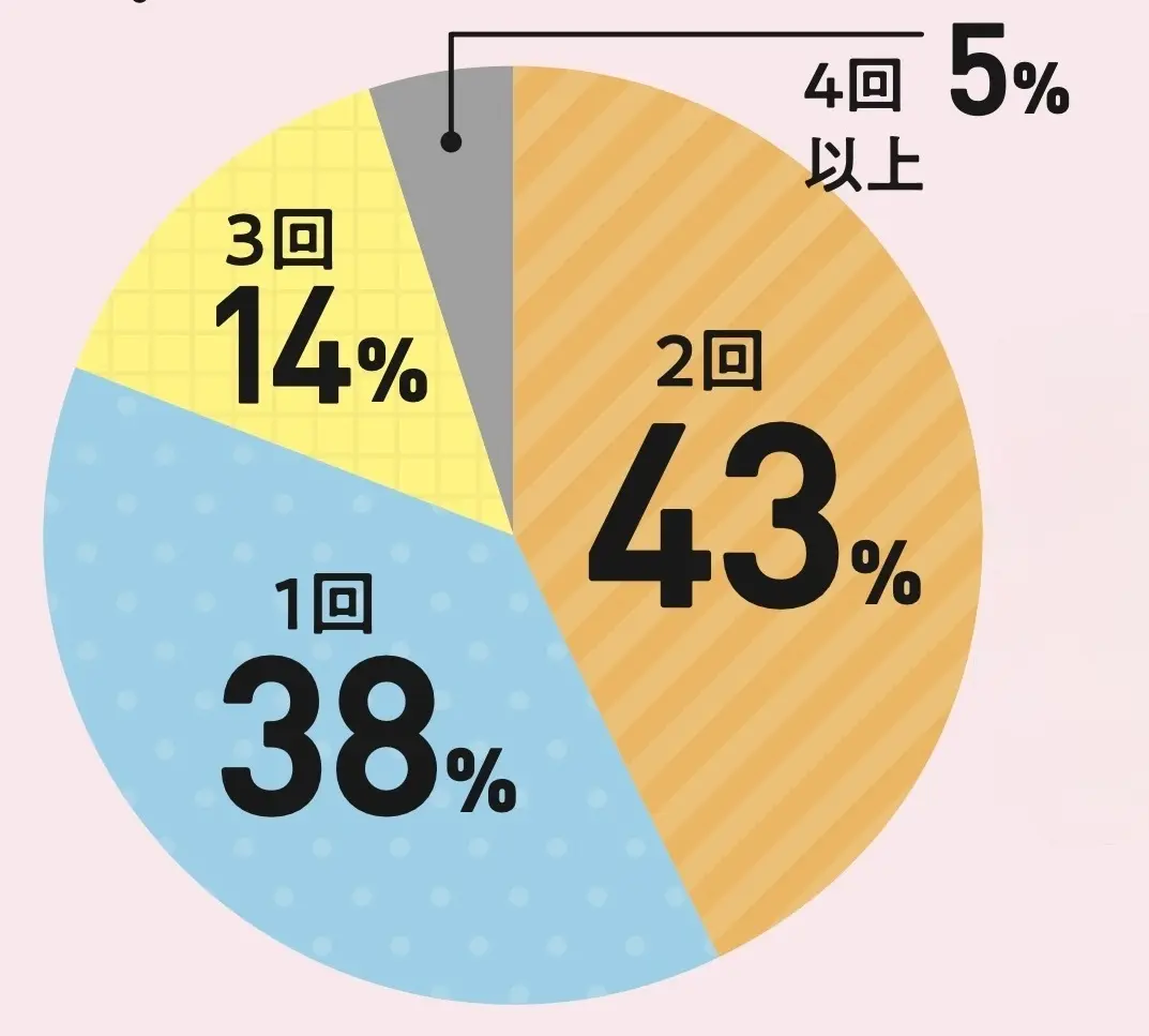 先輩がズバリお答え！オーキャンお悩み回答の画像_9