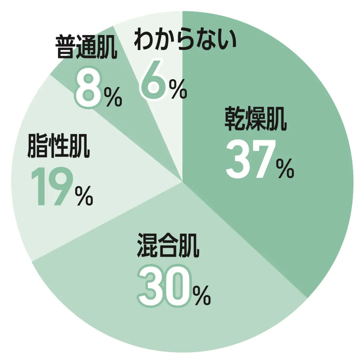 肌タイプ