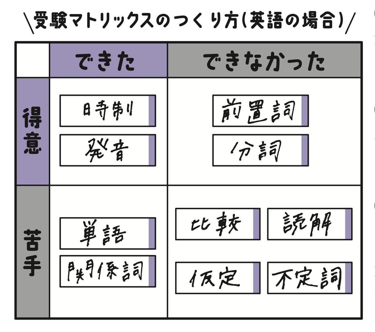 勉強・受験・進路 | Seventeen-Web｜女子高生のためのNo.1メディア