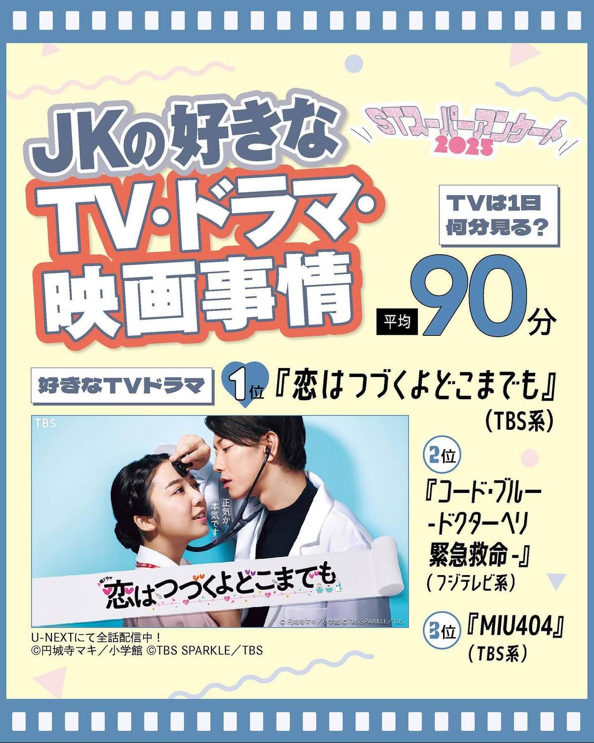🩵JKの好きなTV・ドラマ・映画事情2025🩵JKが注目しているエンタメ作品を大発表🎬✨“この週末、何観よっかな”って悩んでる子は参考にしてね！１日のTVの視聴時間や年何回映画館に行くかなど、気になる