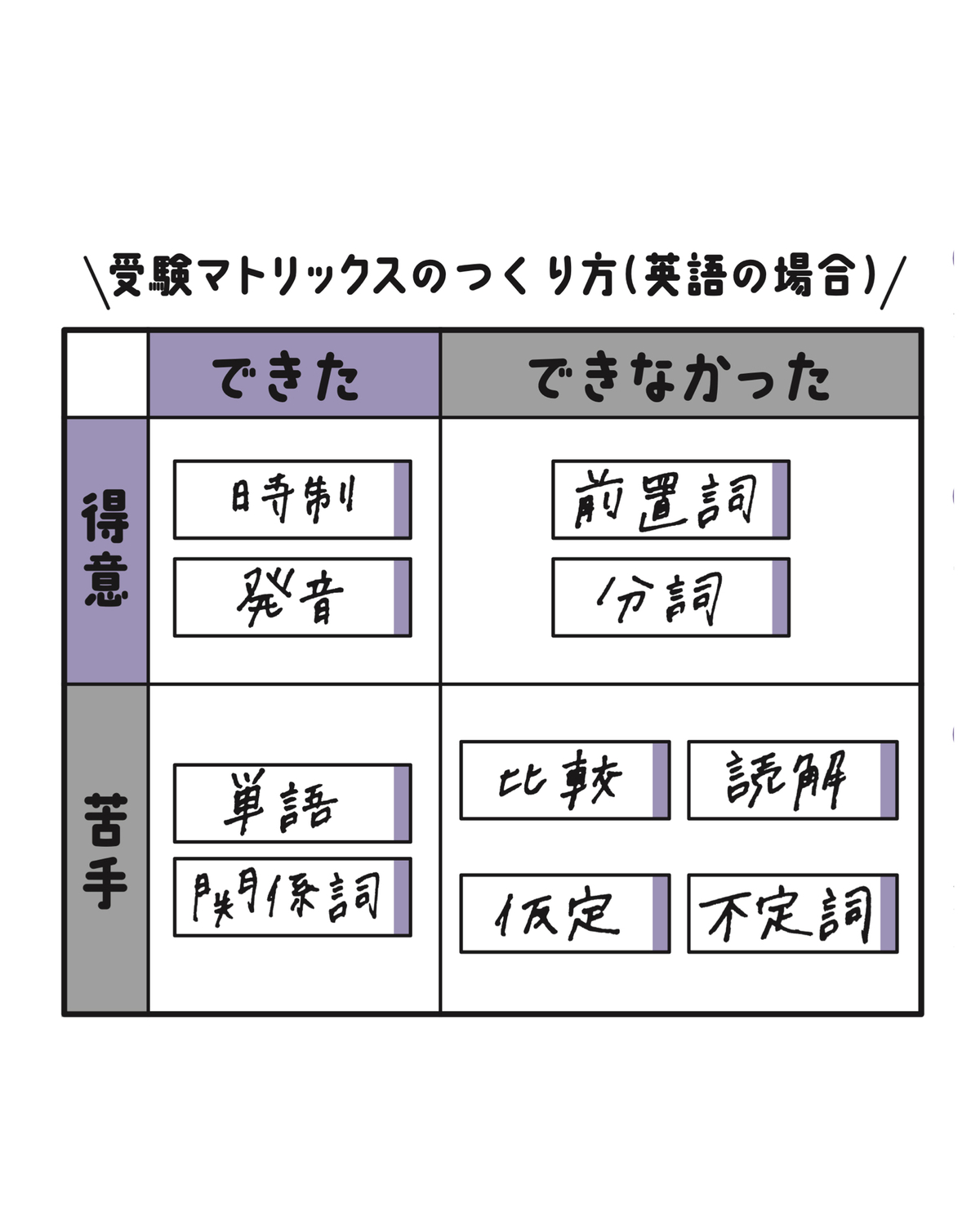 効率のいい勉強方法ってある？受験に有利な資格は？【大学生スタッフが本気で回答！大学受験のモチベ、スイッチON】