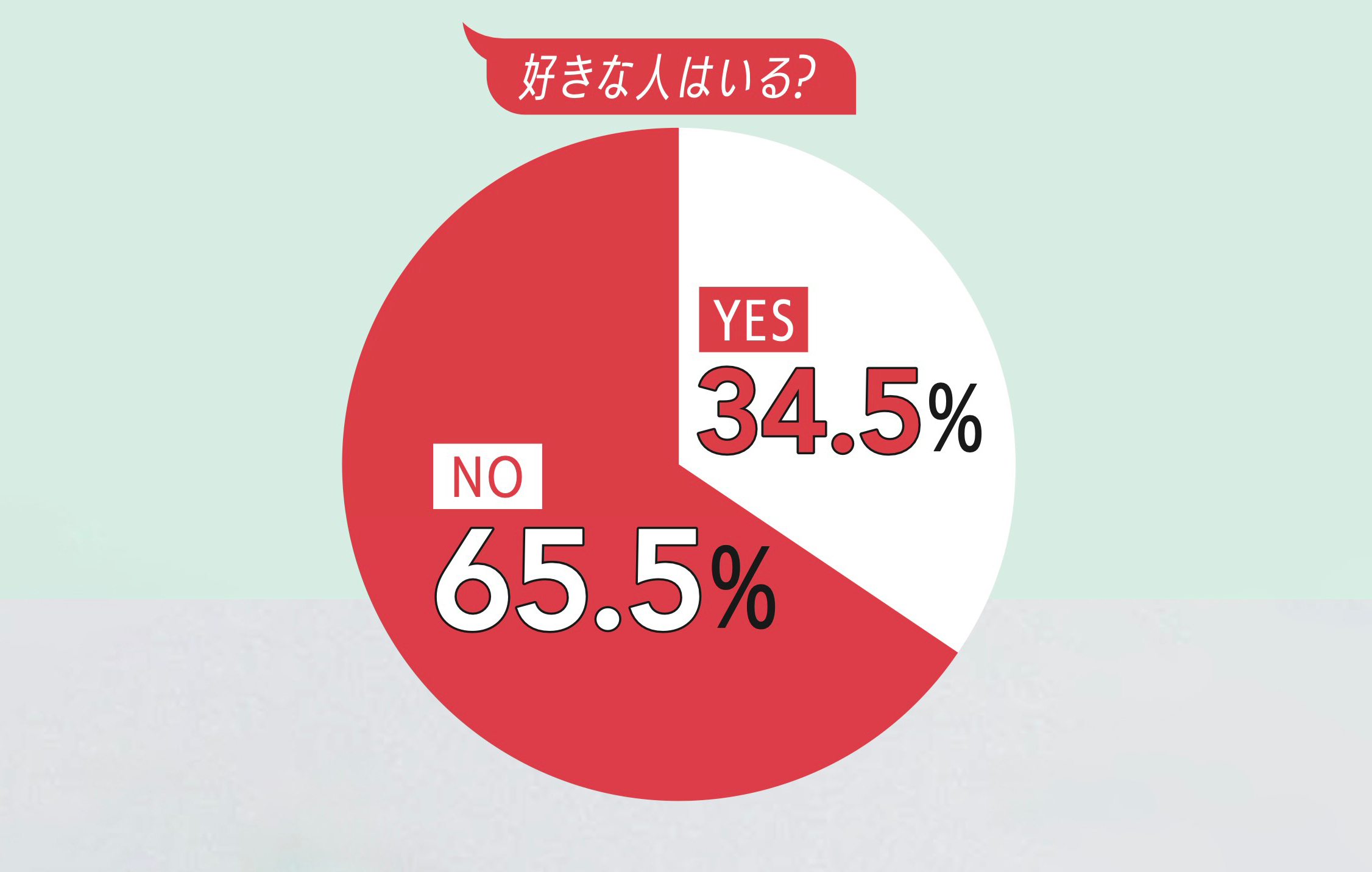 好きな人はいる?結婚したい?…JKの恋愛事情①【STスーパーアンケート2025】
