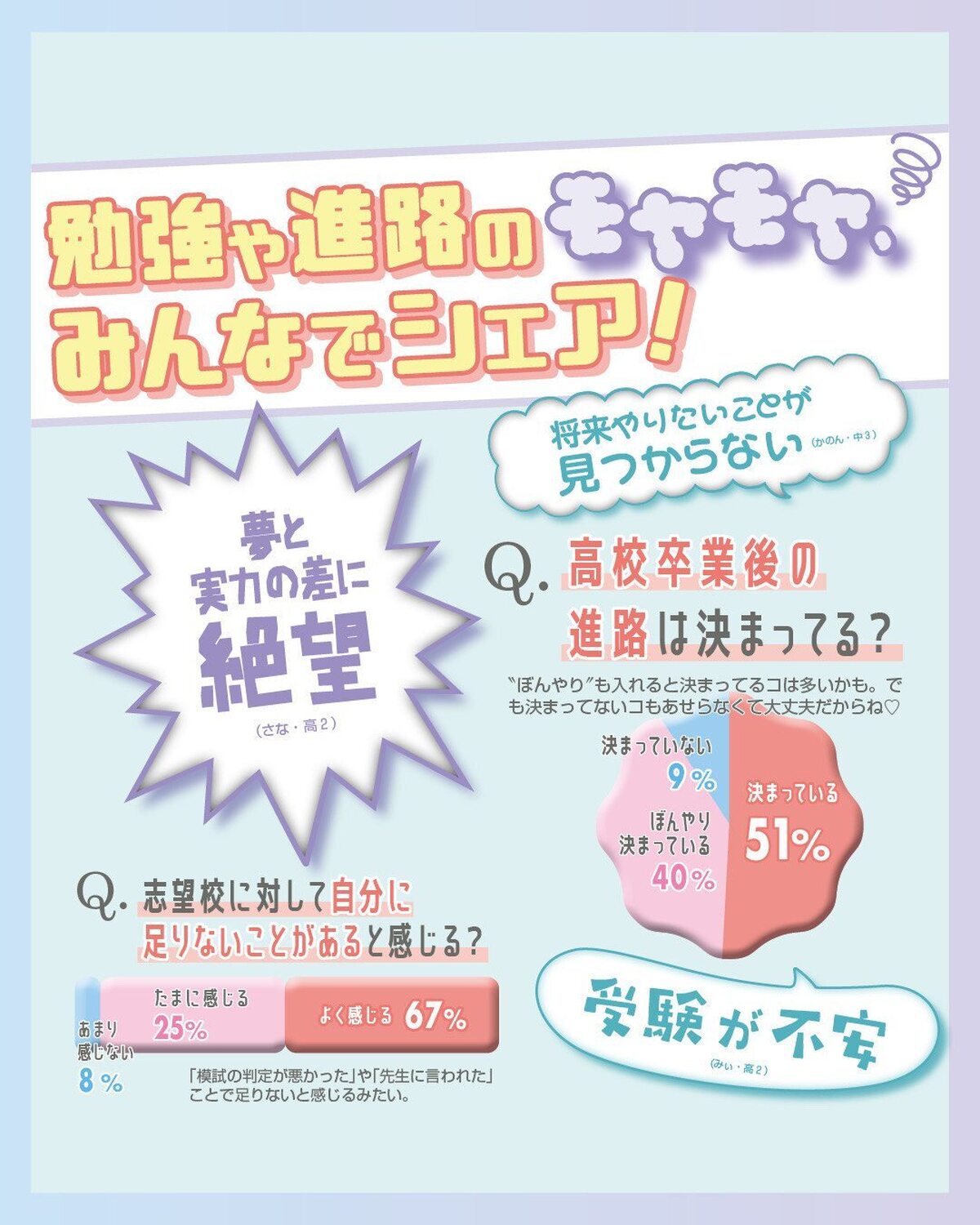 🖋📚勉強や進路のモヤモヤ、みんなでシェア！📚🖋ハッピーなJKライフをおくっているコも、将来のことを考えると不安になったり、進路で悩んでいたり……。そんな、JKみんながひっそりかかえているモヤモヤを共有