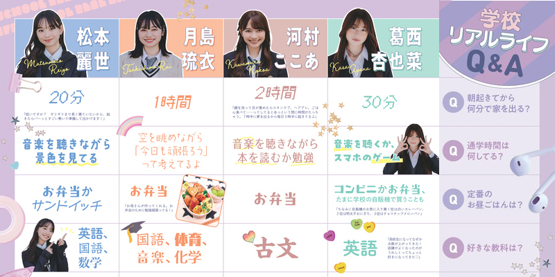 あやな・ここあ・るい・れいよのJKライフなんでもQ&A