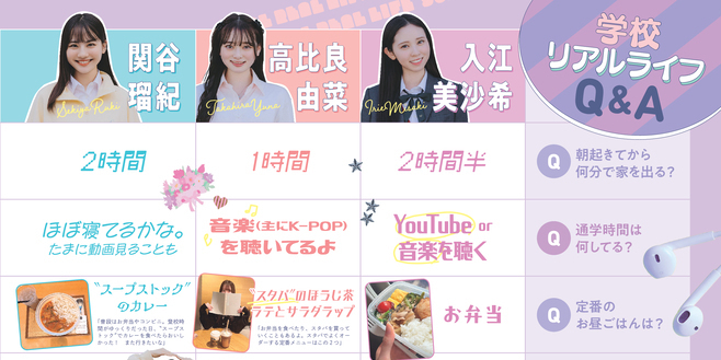 みさき・ゆな・るきのJKライフなんでもQ&A