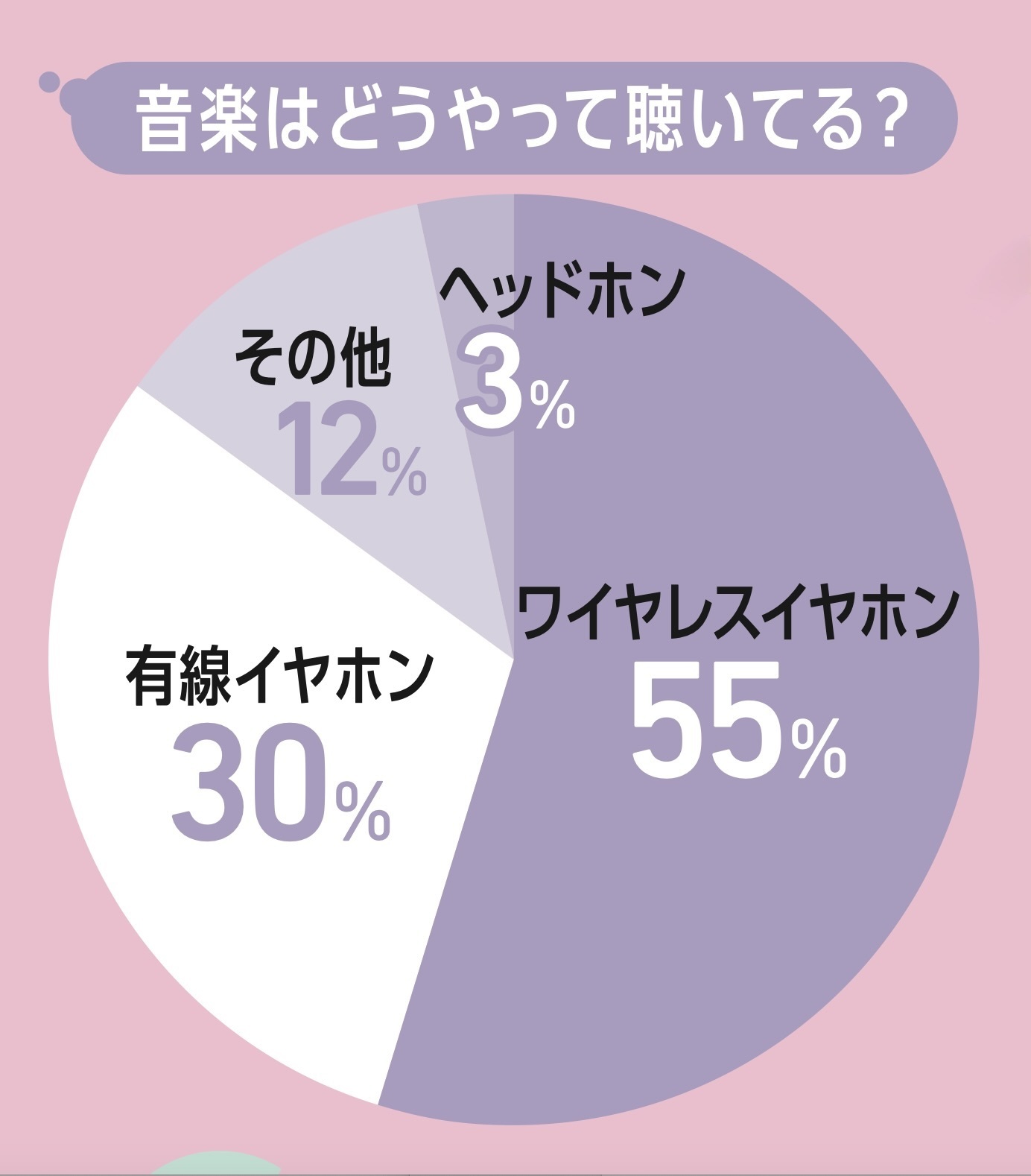 シチュ別聴きたい曲ランキングも！JKの音楽事情を大調査【STスーパーアンケート2026】