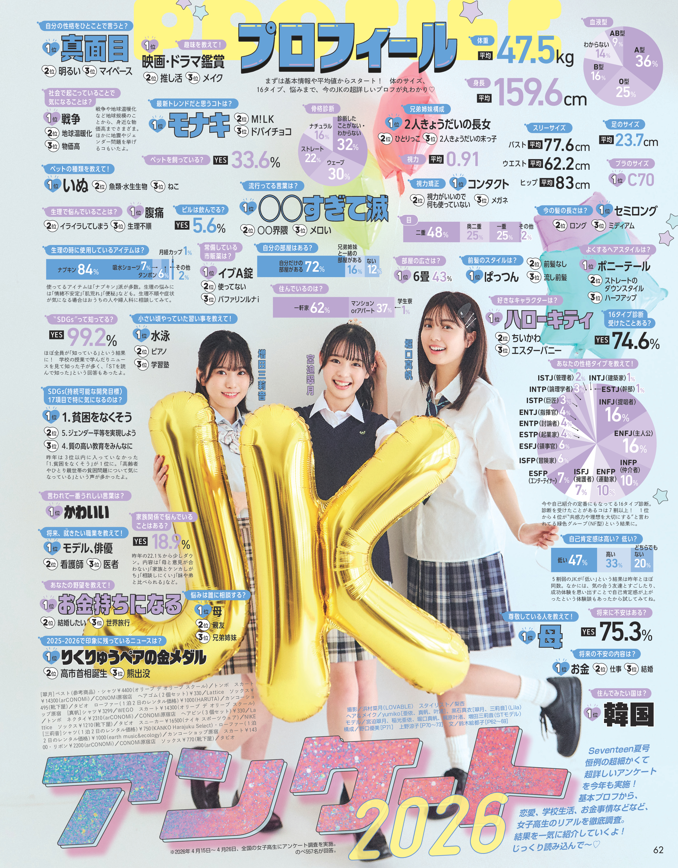 Seventeen 最新号｜Seventeen-Web｜女子高生のためのNo.1メディア