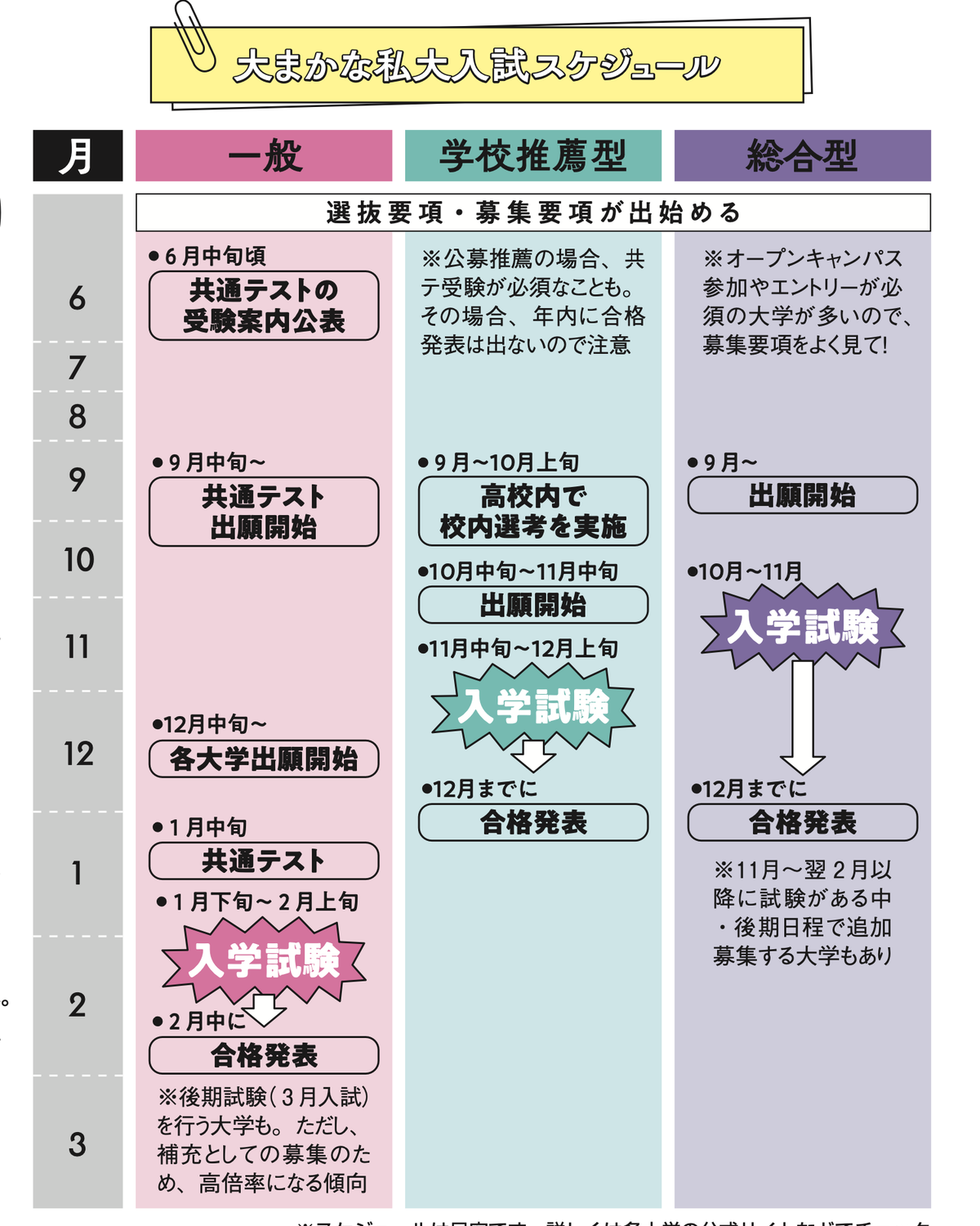 受験勉強、まず何をすべき？ 受験の仕組みがわからない… 【大学生スタッフが本気で回答！大学受験のモチベ、スイッチON】