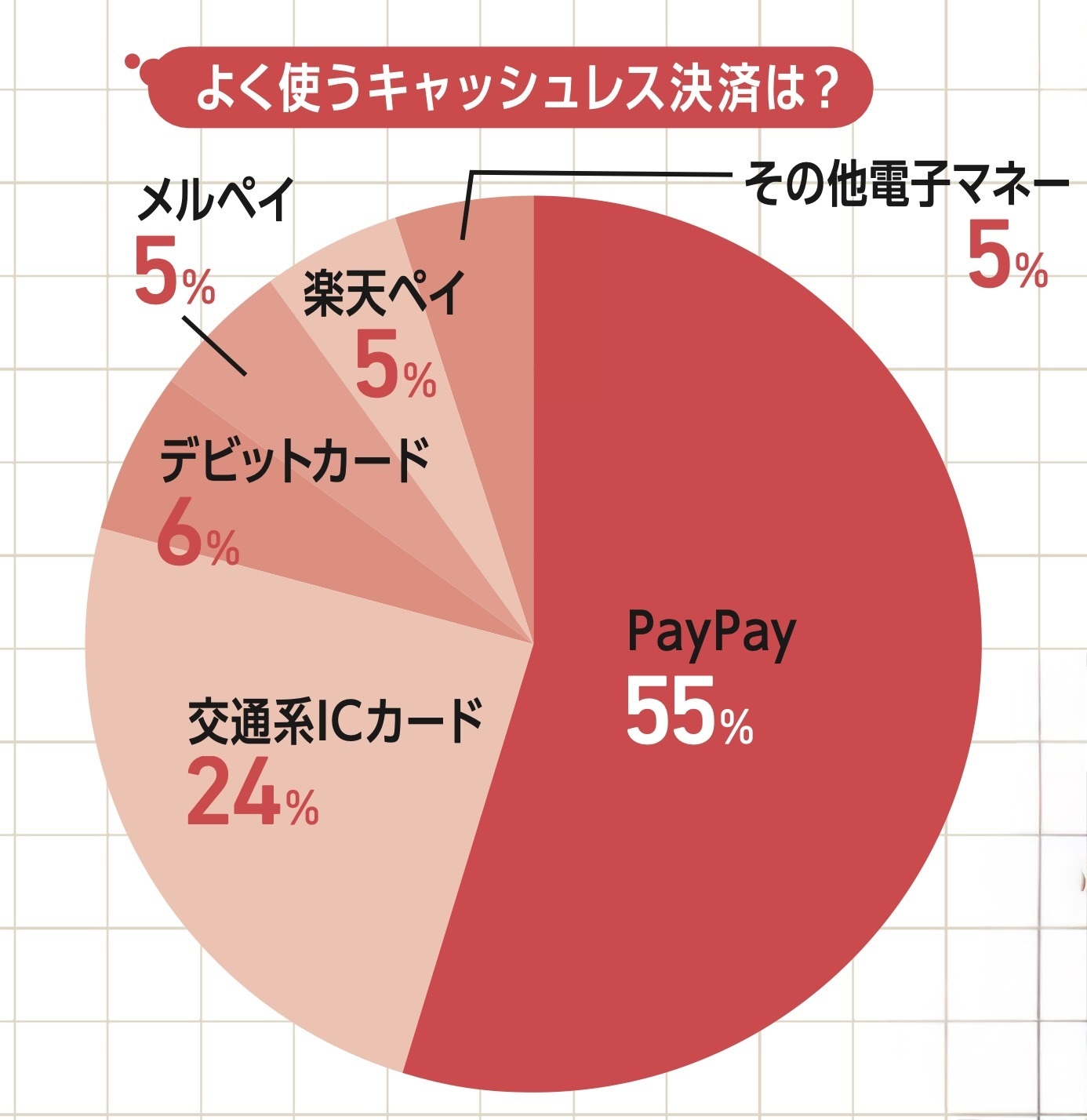 よく使うキャッシュレス決済は？ 100万円あったら何に使う? JKのリアルなお金事情を大調査【STスーパーアンケート2026】