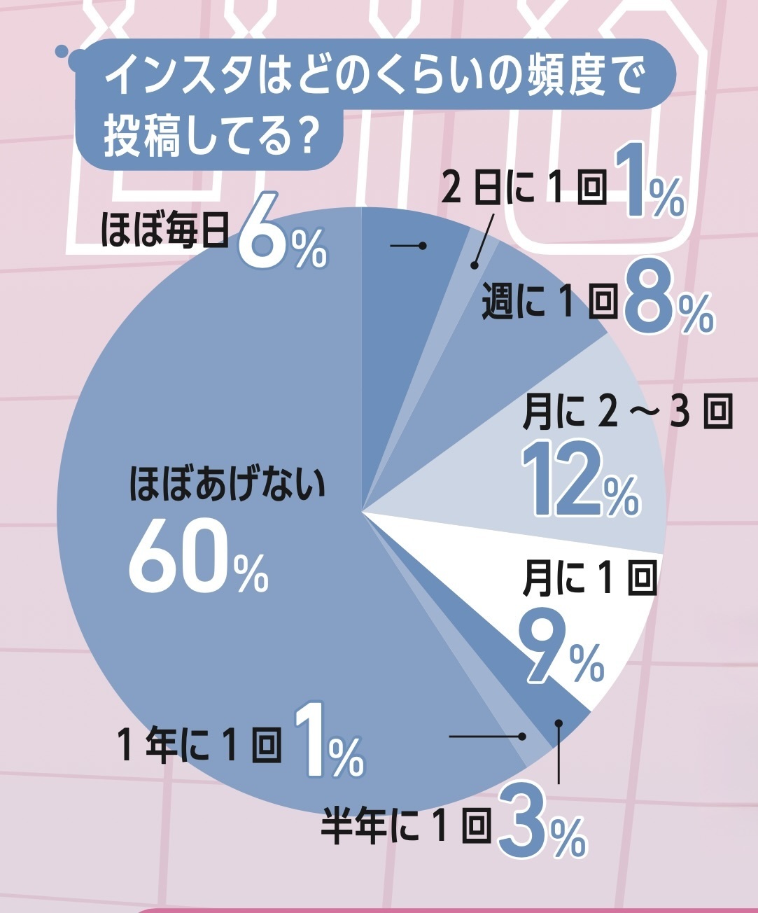 人気は梶原叶渚のTikTok！ JKのリアルデジタル事情を発表！【STスーパーアンケート2026】