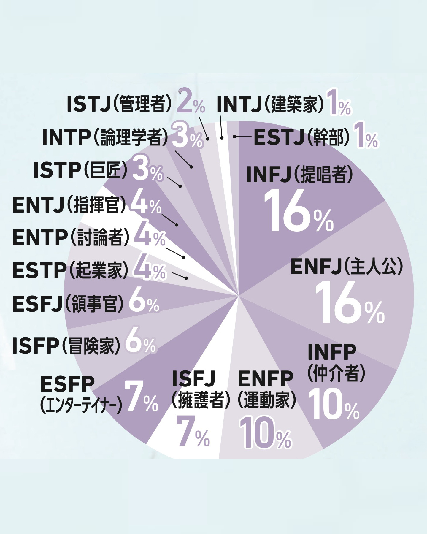 16タイプ診断したことある？ JKの基本プロフを発表②【STスーパーアンケート2026】
