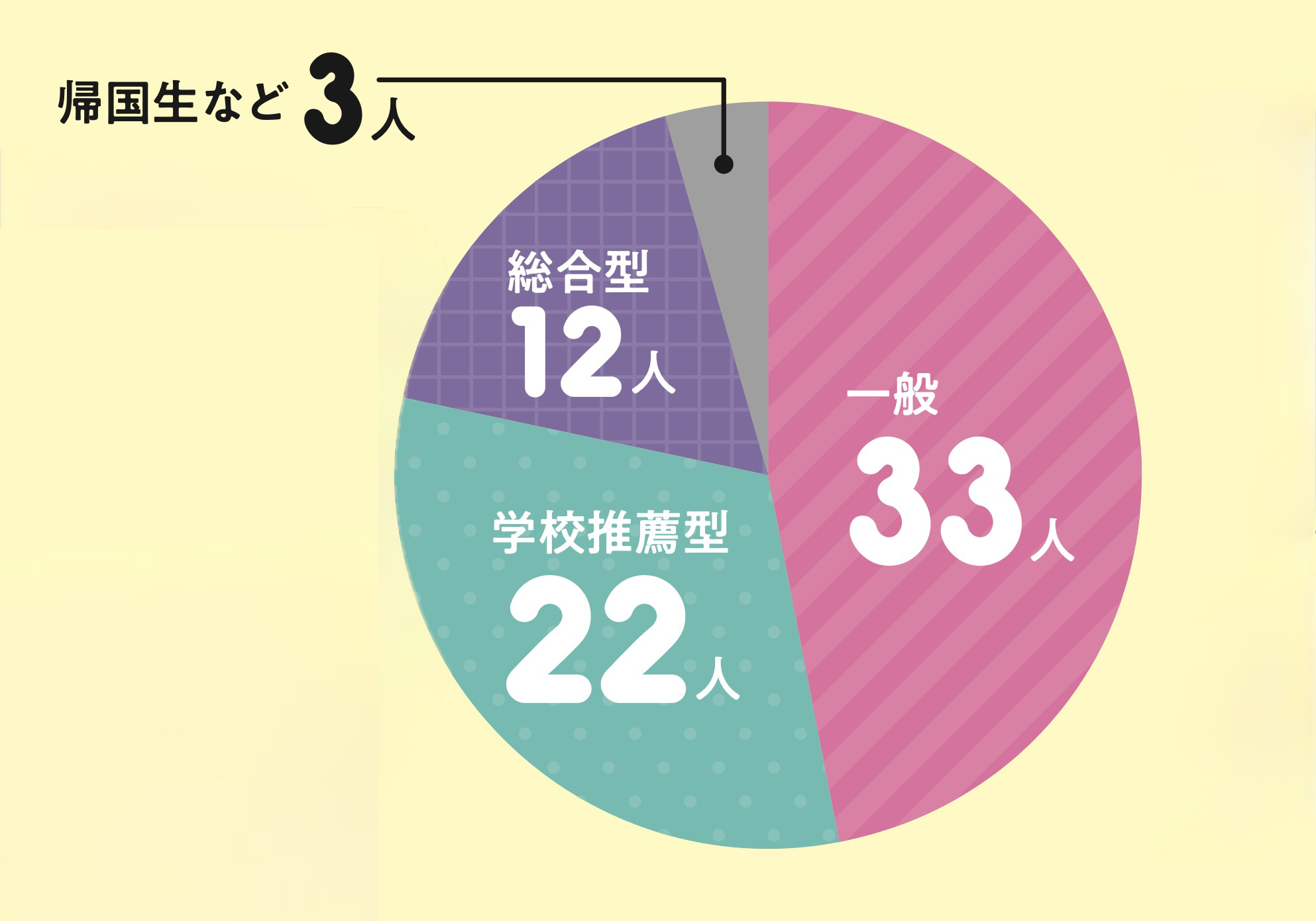 大学受験の荒波を乗り越えた大学生スタッフ70人にアンケ！私たちの受験データ【大学受験のモチベ、スイッチON】