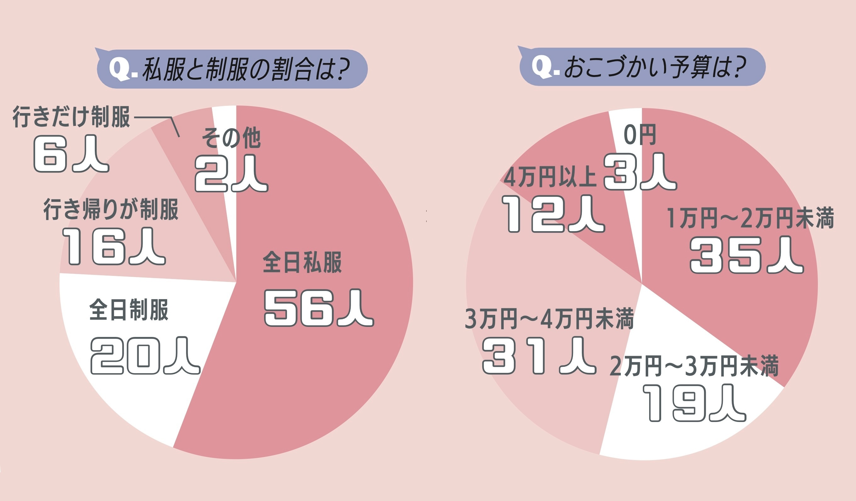 修学旅行のあれこれなんでもQ&A【100倍楽しくなる修学旅行ガイド】
