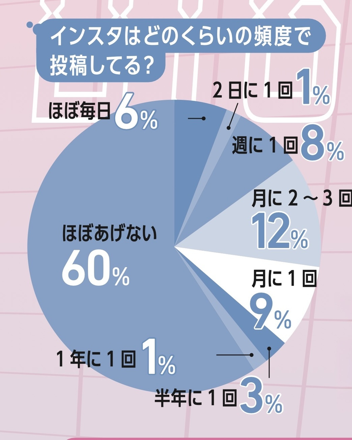 人気は梶原叶渚のTikTok！ JKのリアルデジタル事情を発表！【STスーパーアンケート2026】