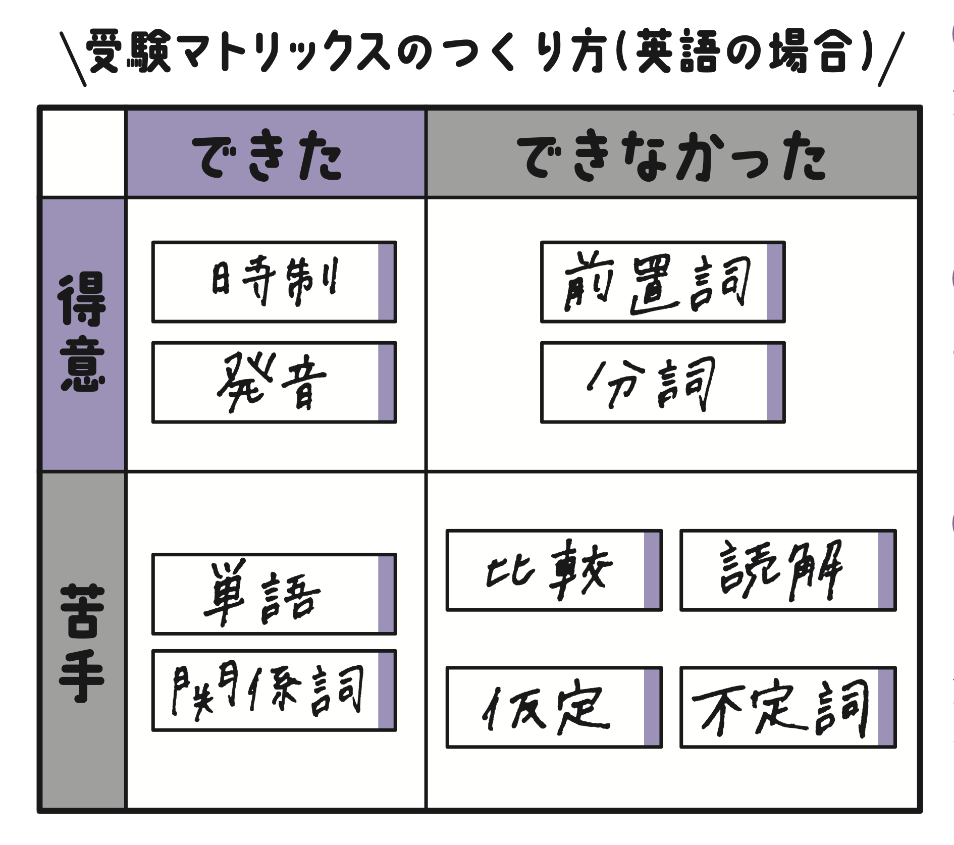 効率のいい勉強方法ってある？受験に有利な資格は？【大学生スタッフが本気で回答！大学受験のモチベ、スイッチON】