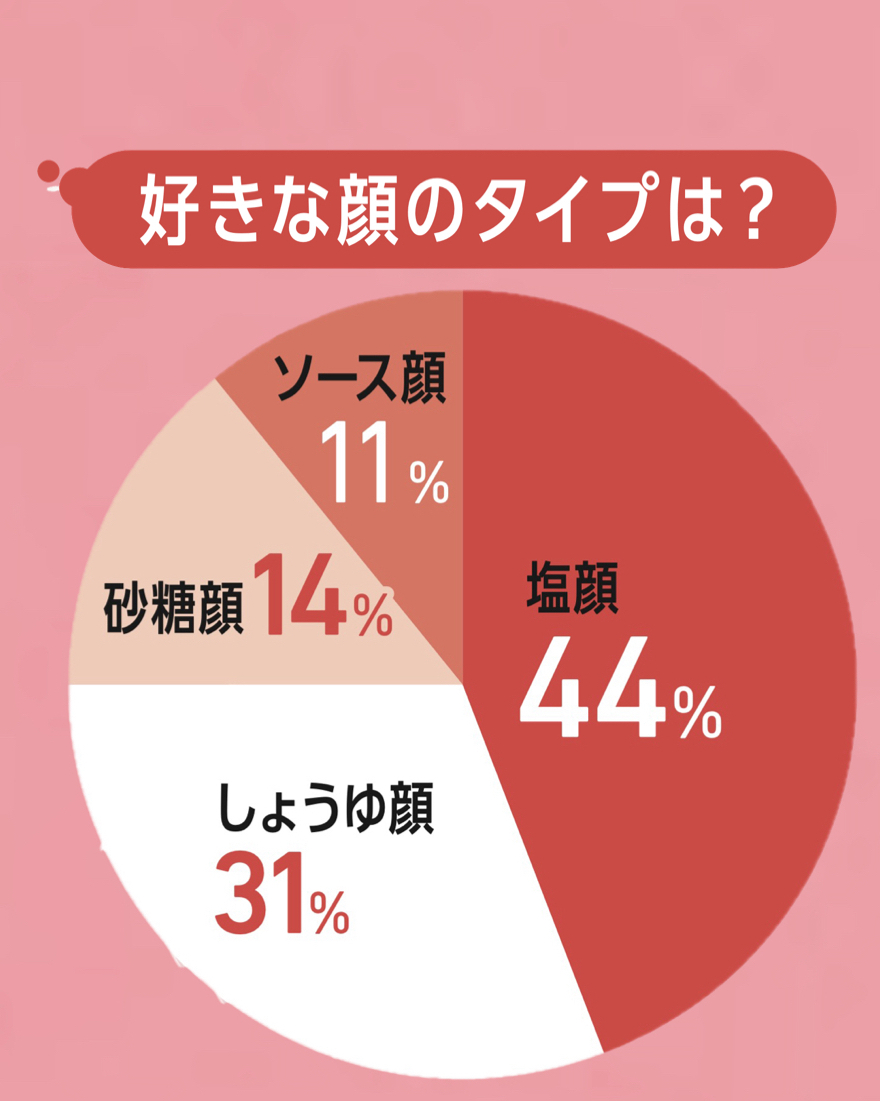 何歳で結婚したい？ 恋人に求める条件は？ JKの恋愛事情を大調査【STスーパーアンケート2026】