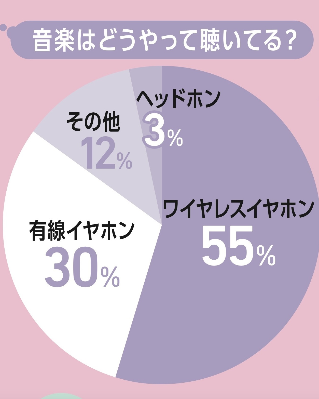 シチュ別聴きたい曲ランキングも！JKの音楽事情を大調査【STスーパーアンケート2026】