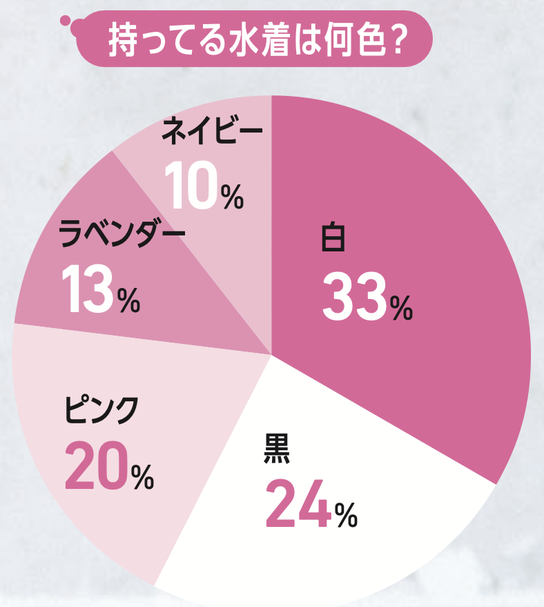 コーディネートに迷ったらどうしてる？ JKのリアルなファッション事情を発表！【STスーパーアンケート2026】