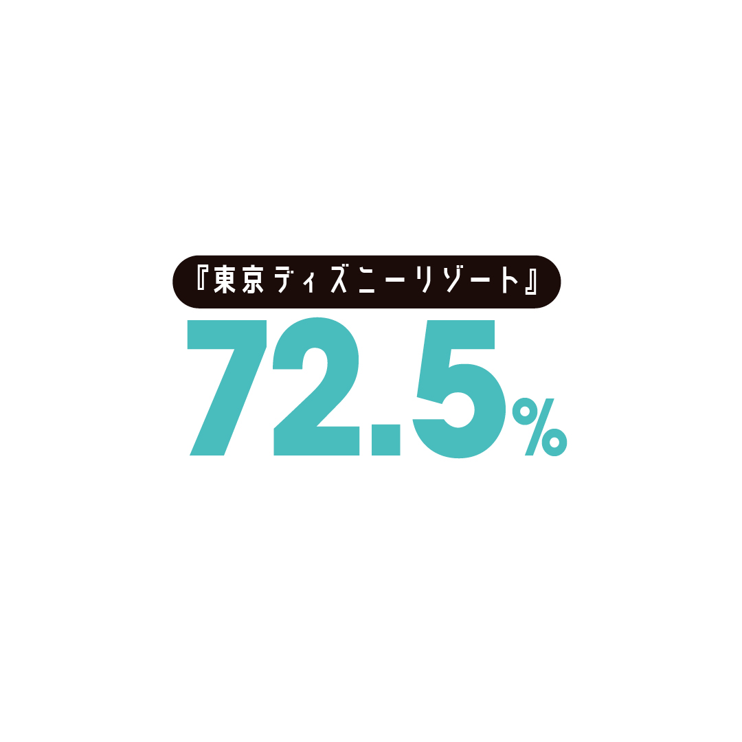 テーマパーク大好きJK、年に何回行ってるの⁉