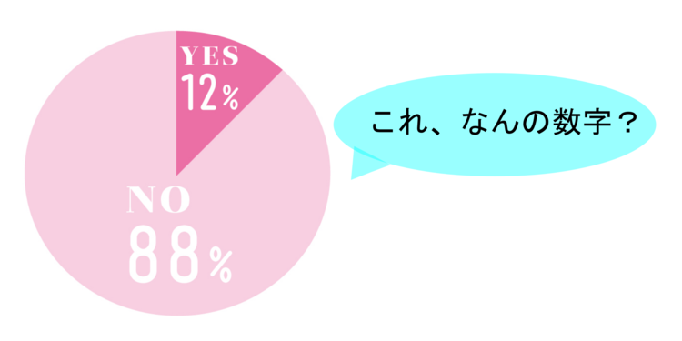 ST㋲25人の♡おつき合い事情♡リアルデータ