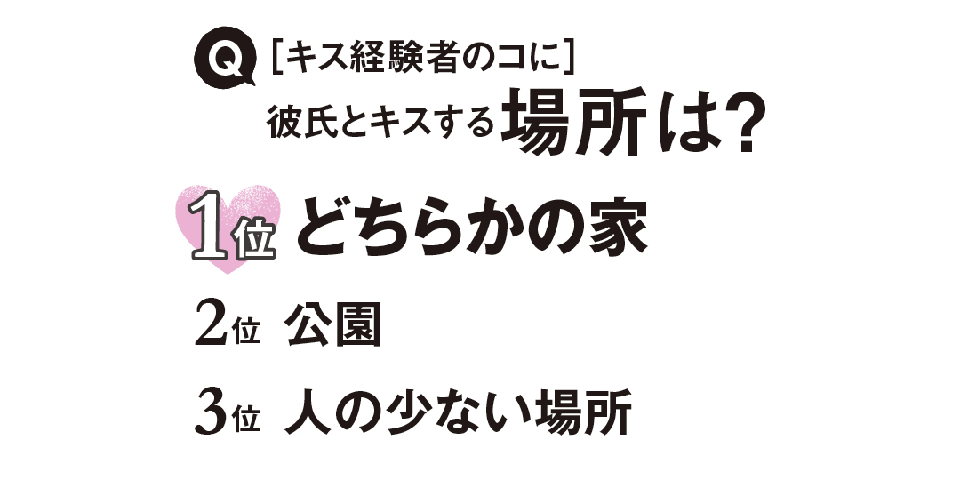 うちらの❤KISS❤リアルデータ大公開！！