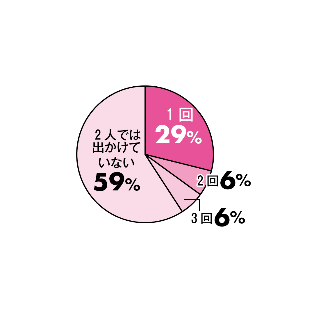 告白前、こんなことしてた！