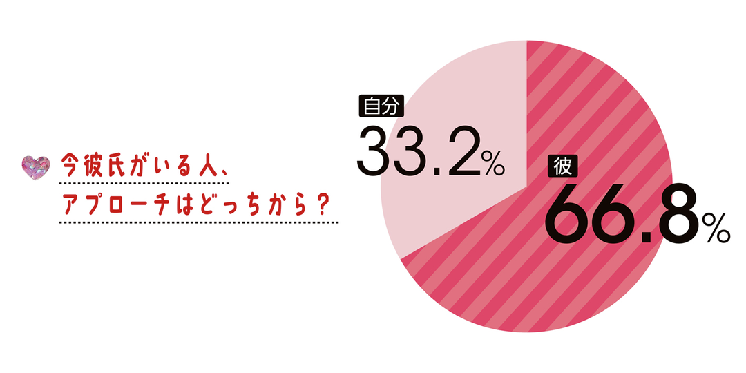 彼アリJKにクエスチョン！！彼とのこと、お・し・え・て❤