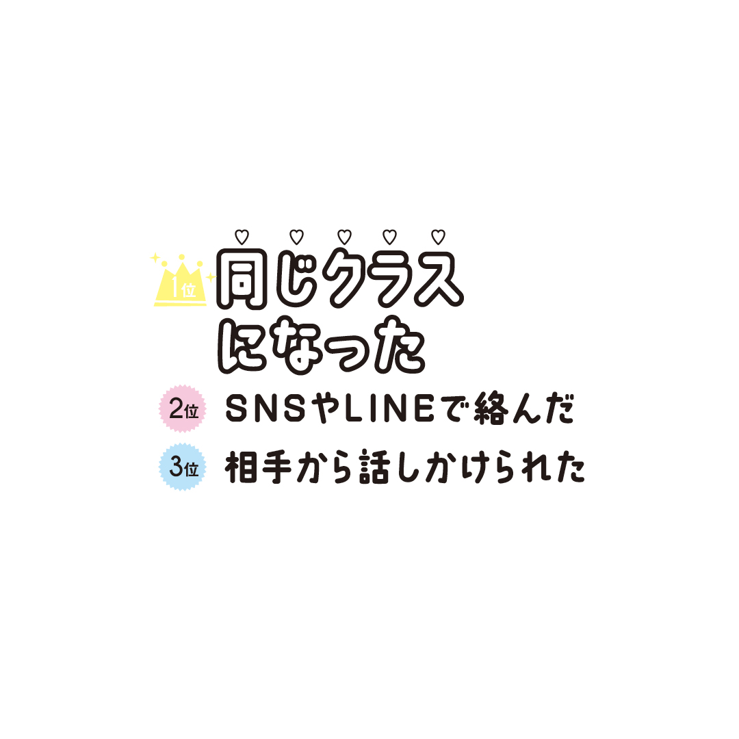 高校生カップルに質問！ 好きになったきっかけは？