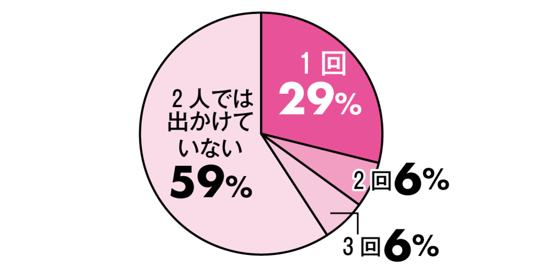 告白前、こんなことしてた！