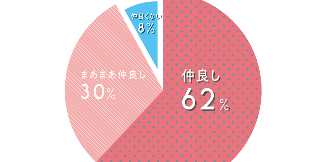 ST読者700人アンケ★親のこと、しんどいと思う？