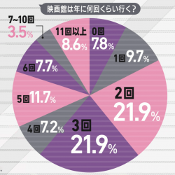 好きなテレビ番組やドラマは？利用してる配信サービスは？【STスーパーアンケート2024】