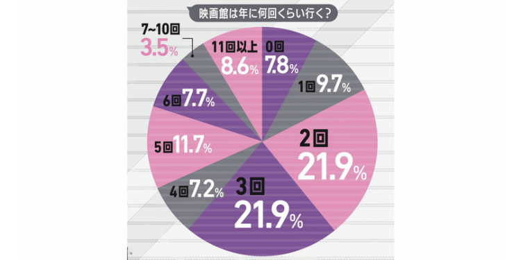 好きなテレビ番組やドラマは？利用してる配信サービスは？【STスーパーアンケート2024】