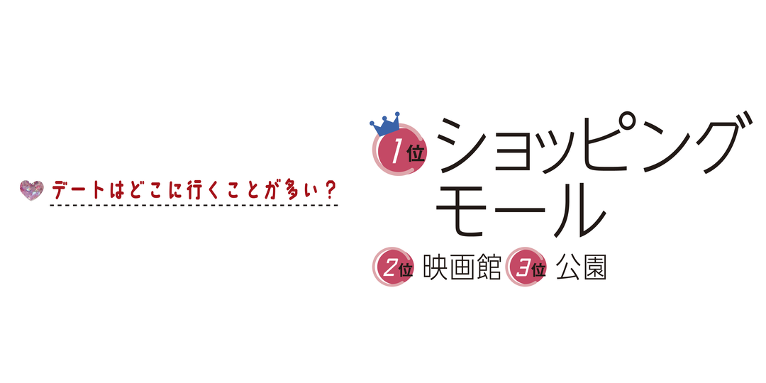 彼アリJK、ガチでリア充してました❤