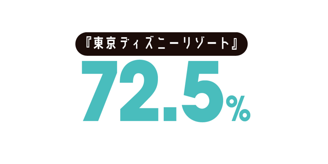 テーマパーク大好きJK、年に何回行ってるの⁉