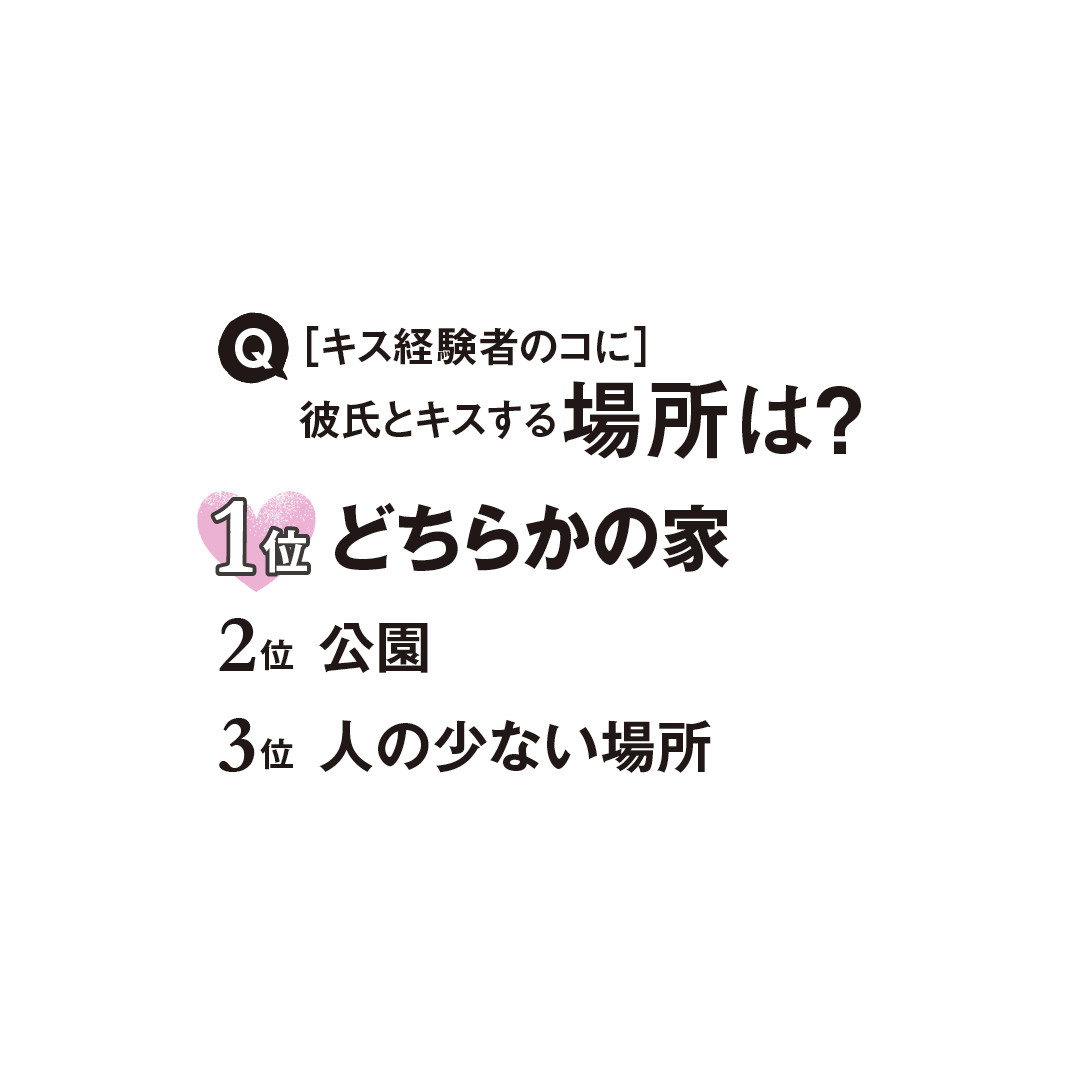 うちらの❤KISS❤リアルデータ大公開！！